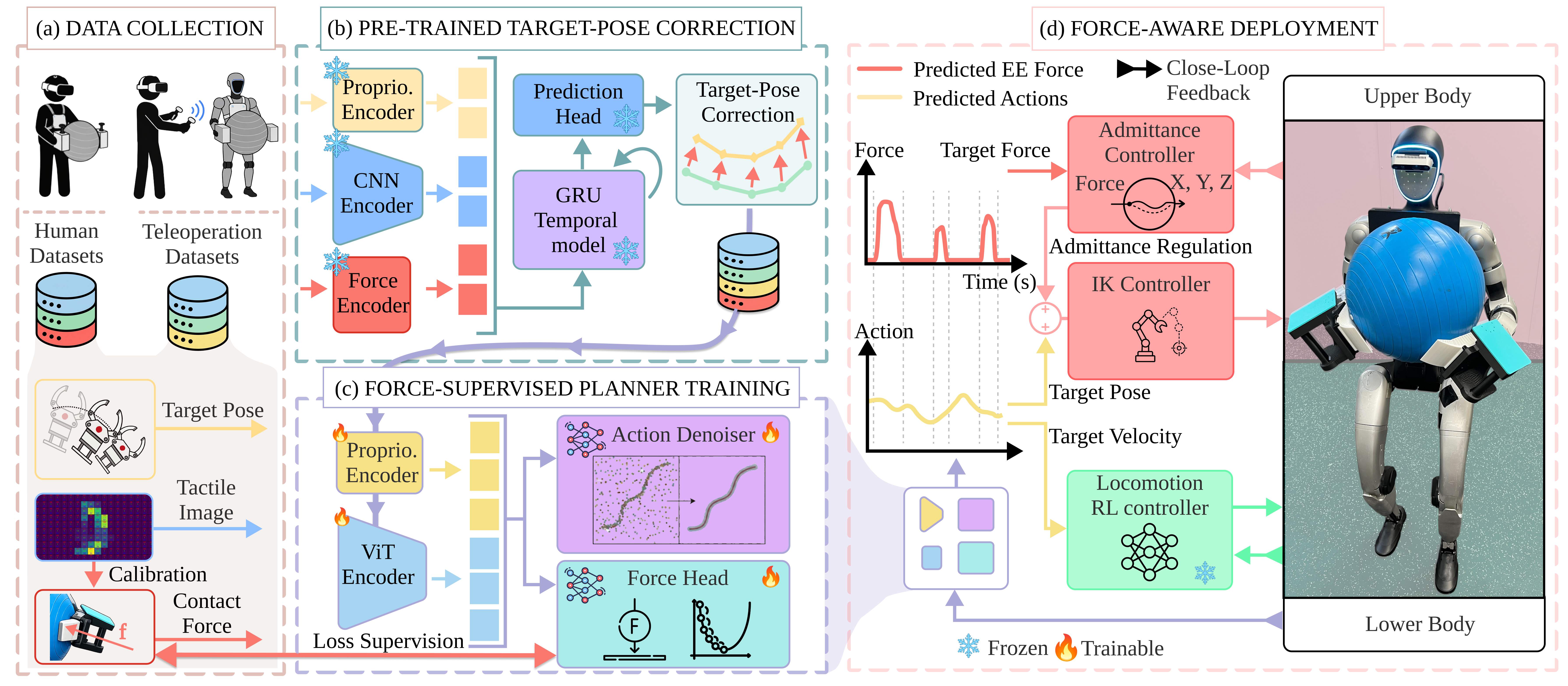 framework diagram
